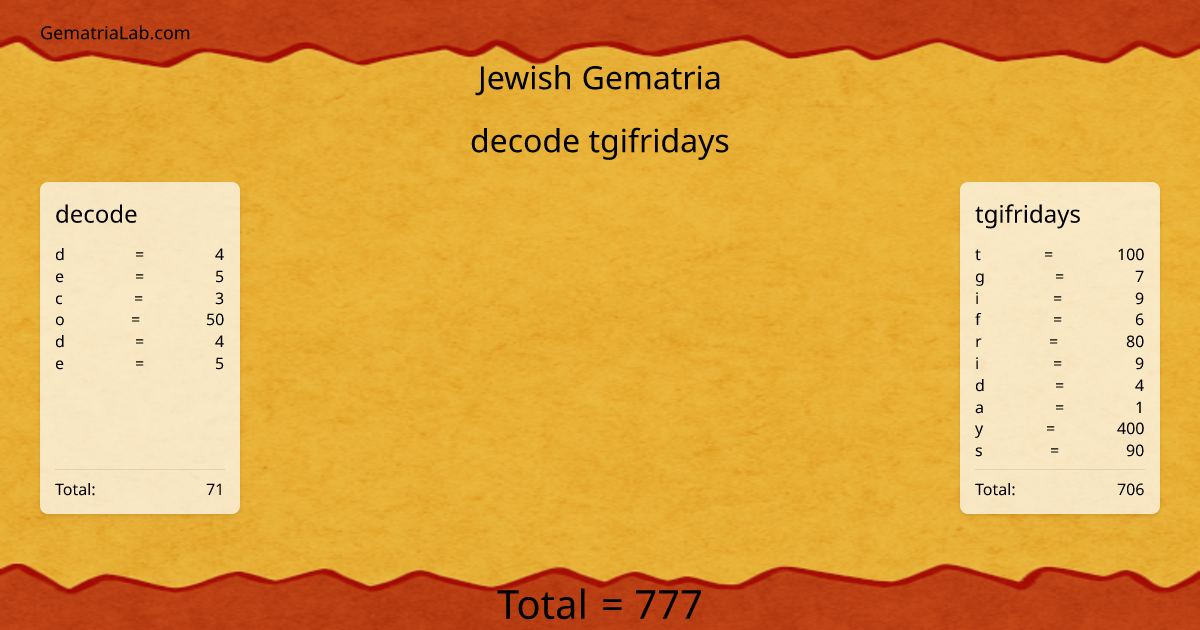 decode tgifridays in jewish Gematria